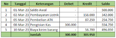 Contoh Kas Kecil Metode Tidak tetap